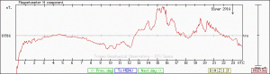 mkstackplot.cgi